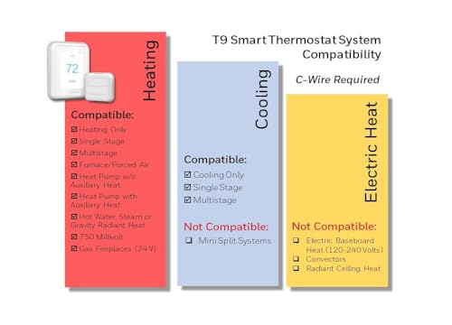 Smart WiFi Thermostat with Touchscreen and Room Sensor