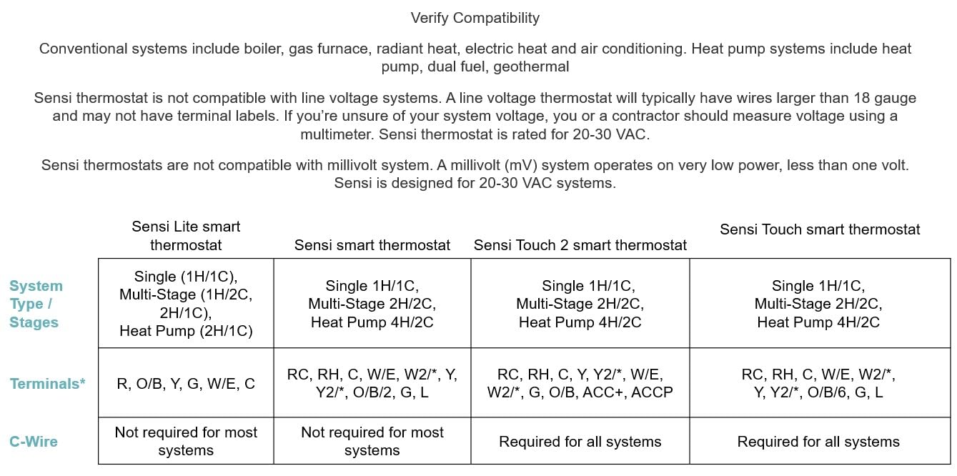 Wi-Fi Enabled Thermostat, Energy Efficient, Easy Setup, Works with Voice Assistants