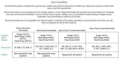Wi-Fi Enabled Thermostat, Energy Efficient, Easy Setup, Works with Voice Assistants